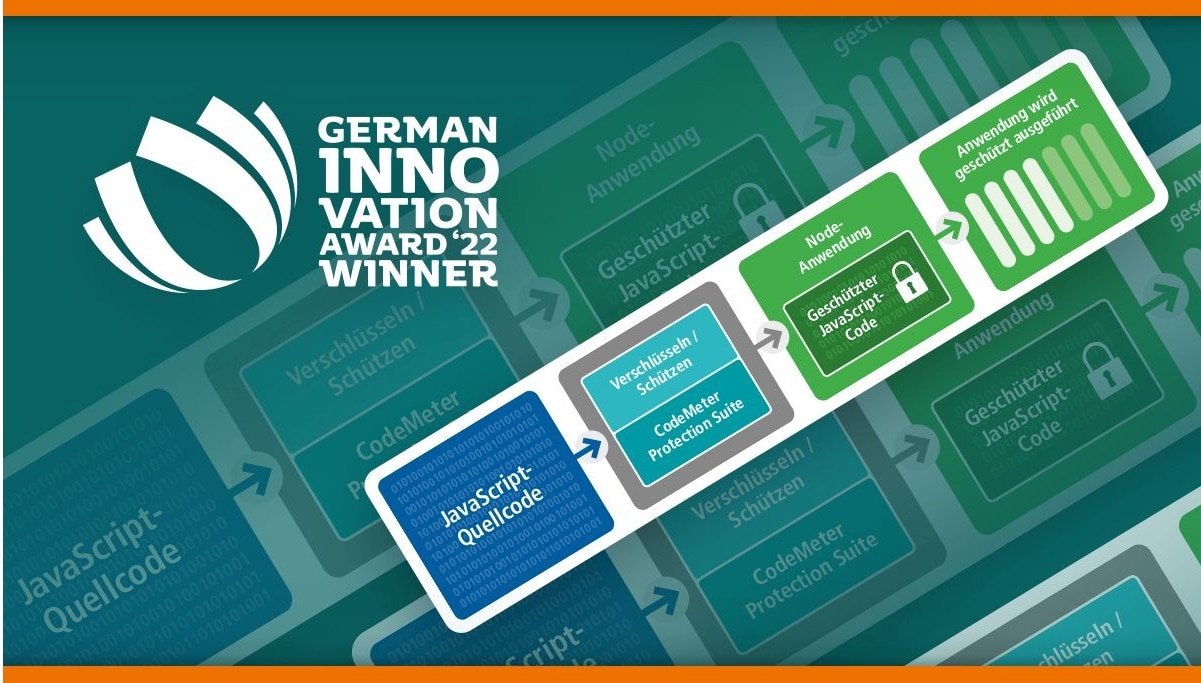 INA_A_Wibu_German Innovation Award_2022_04_web_beitragsbild