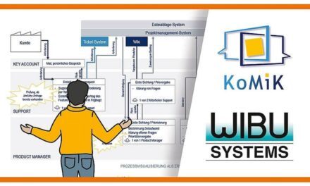 Anwendungspartner für innovative Kooperationssysteme in modernen Unternehmen