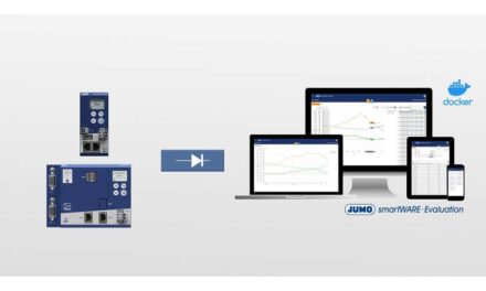 Intelligente Automatisierung für Industrie 4.0