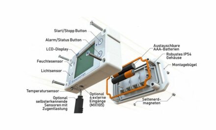 Energieeffizienz in Räumen überwachen