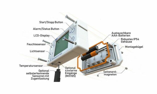 Energieeffizienz in Räumen überwachen
