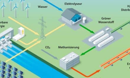 Wohin mit dem CO2?