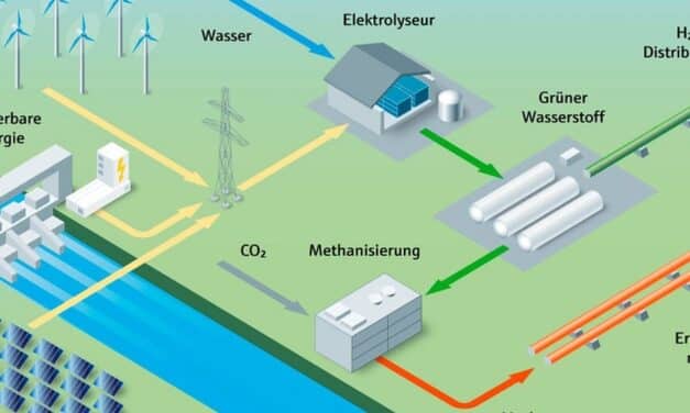 Wohin mit dem CO2?